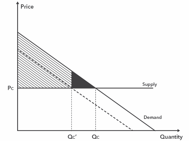 Algorithmic Price Discrimination When Demand Is a Function of Both